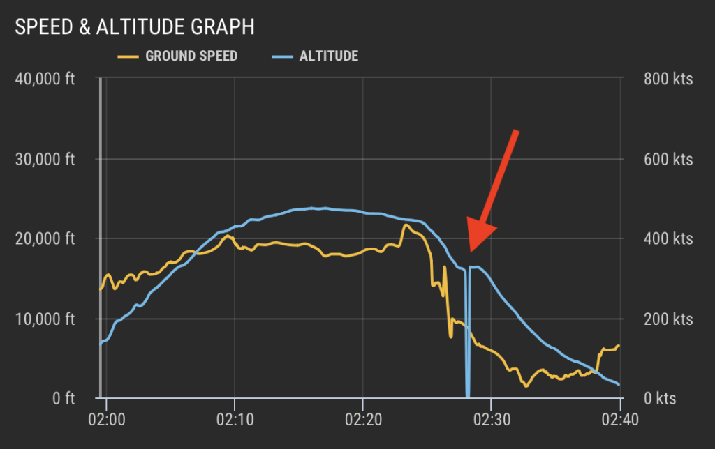 a graph with a red arrow pointing at the distance